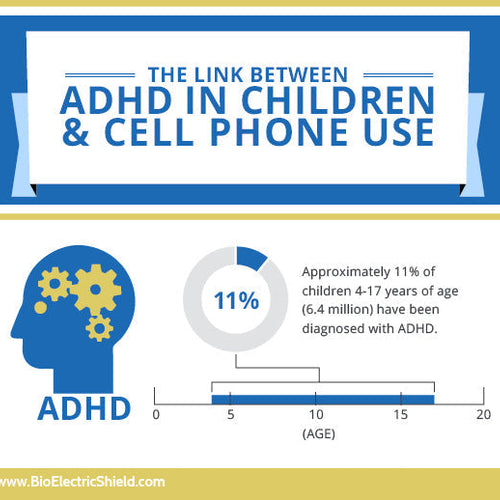 Link Between Childhood ADHD and Screen Time on Cellphones