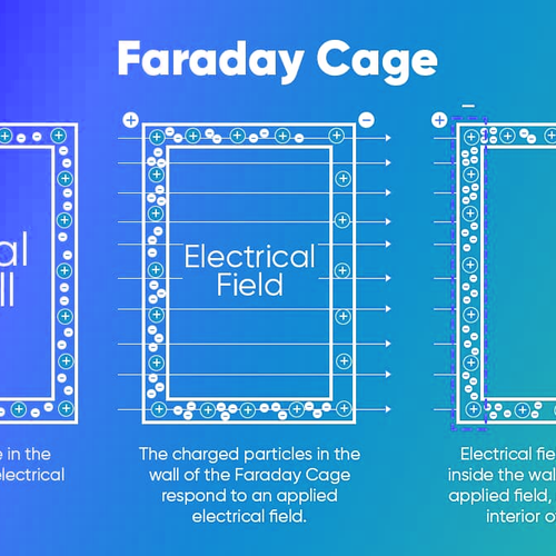 Unraveling the Shield: Exploring the Power of the Faraday Cage