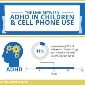 Link Between Childhood ADHD and Screen Time on Cellphones
