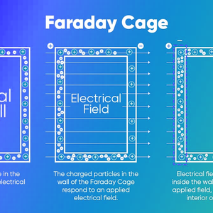 Unraveling the Shield: Exploring the Power of the Faraday Cage
