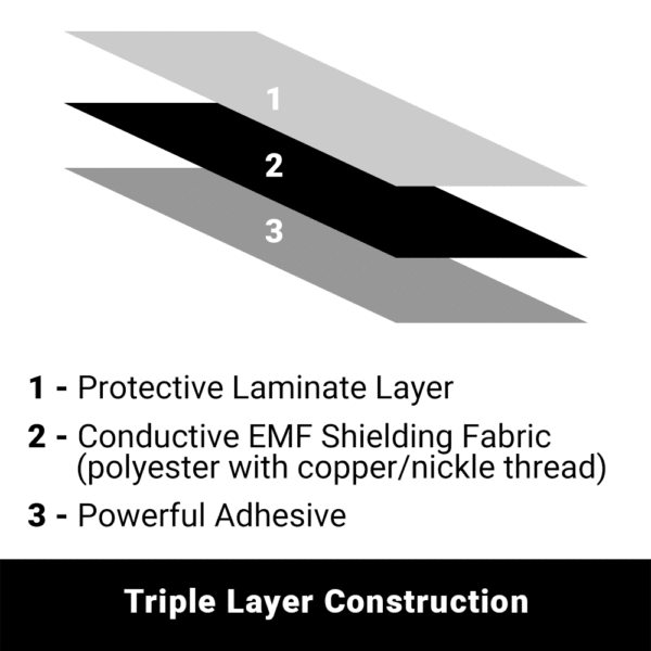 SYB Flex Shield  Use on Any Flat Surface
Triple Layer Construction
Each Flex Shield is made from three layers:
Instantly Turn Any Flat Surface Into a Powerful EMF Radiation Shield
a conductive, non-woven fabric, composed of silver, nickel, silicone and copper to shield EMF radiation.
a layer of special, permanent adhesive tape custom applied to one side of the skin, to stick to any flat surface.
a layer of protective laminate to shield your Flex Shield against cuts, scratches and damage.