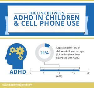 ADHD in children and cell phone use