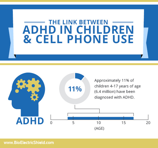 Link Between Childhood ADHD and Screen Time on Cellphones