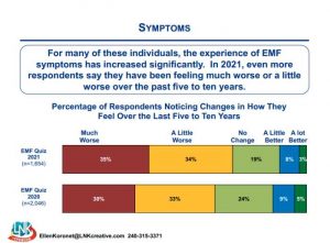 Benefits of Wearing an EMF Blocker Pendant -emf-symptons