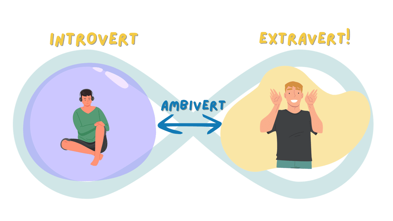 Introvert EXtravert - Ellens Quiz
