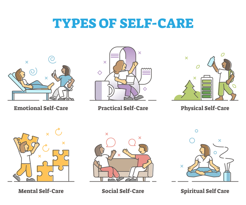 self-care types