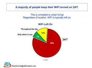 Wifi chart hsp 2021 HSP Overall chart 2021 People Seeking EMF Protection